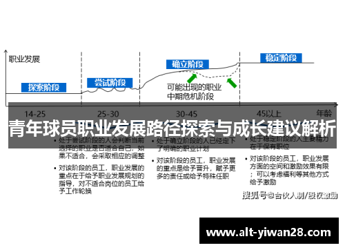 青年球员职业发展路径探索与成长建议解析