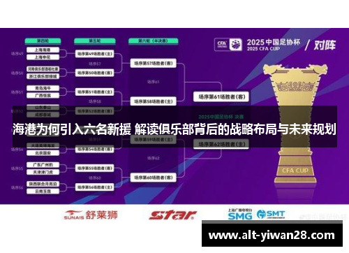 海港为何引入六名新援 解读俱乐部背后的战略布局与未来规划