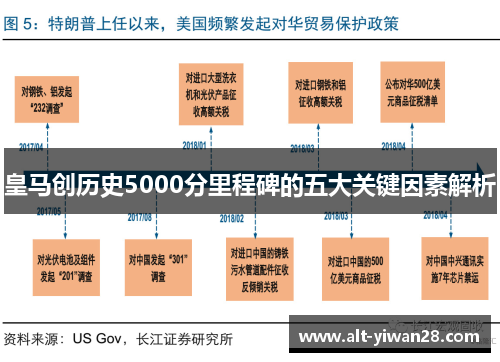 皇马创历史5000分里程碑的五大关键因素解析