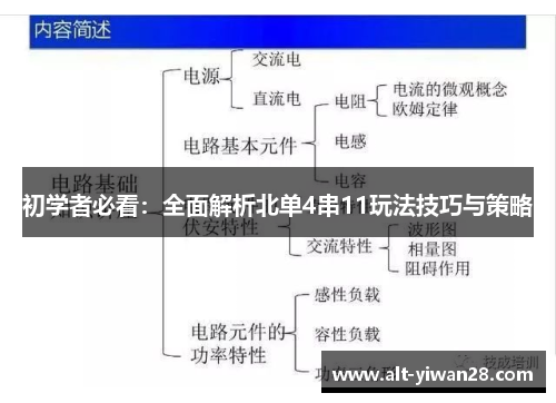初学者必看：全面解析北单4串11玩法技巧与策略