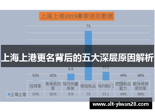 上海上港更名背后的五大深层原因解析