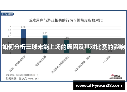 如何分析三球未能上场的原因及其对比赛的影响